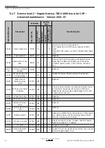 Предварительный просмотр 96 страницы Kohler KD62V12 Operation And Maintenance Manual