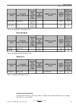 Предварительный просмотр 143 страницы Kohler KD62V12 Operation And Maintenance Manual