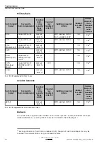 Предварительный просмотр 144 страницы Kohler KD62V12 Operation And Maintenance Manual