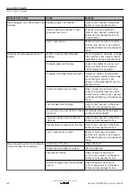 Предварительный просмотр 160 страницы Kohler KD62V12 Operation And Maintenance Manual