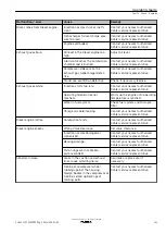 Предварительный просмотр 161 страницы Kohler KD62V12 Operation And Maintenance Manual