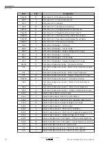 Предварительный просмотр 172 страницы Kohler KD62V12 Operation And Maintenance Manual