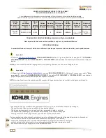 Предварительный просмотр 2 страницы Kohler KDI 2504 M-MP Owner'S Manual