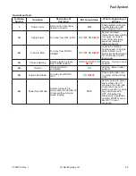 Предварительный просмотр 43 страницы Kohler KT715 Service Manual