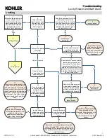 Kohler Levity Troubleshooting preview