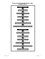 Preview for 21 page of Kohler M340+ Service And Parts Manual