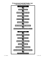 Preview for 24 page of Kohler M340+ Service And Parts Manual