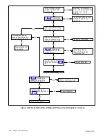 Preview for 53 page of Kohler M340+ Service And Parts Manual