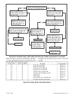 Preview for 82 page of Kohler M340+ Service And Parts Manual