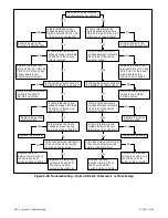 Preview for 93 page of Kohler M340+ Service And Parts Manual