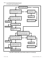 Preview for 94 page of Kohler M340+ Service And Parts Manual