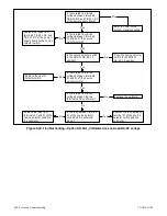 Preview for 97 page of Kohler M340+ Service And Parts Manual