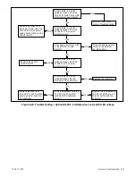 Preview for 98 page of Kohler M340+ Service And Parts Manual