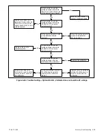 Preview for 100 page of Kohler M340+ Service And Parts Manual