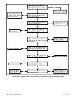 Preview for 105 page of Kohler M340+ Service And Parts Manual