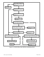 Preview for 125 page of Kohler M340+ Service And Parts Manual