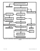 Preview for 128 page of Kohler M340+ Service And Parts Manual