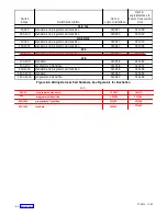 Preview for 132 page of Kohler M340+ Service And Parts Manual