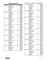 Preview for 136 page of Kohler M340+ Service And Parts Manual