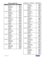 Preview for 137 page of Kohler M340+ Service And Parts Manual