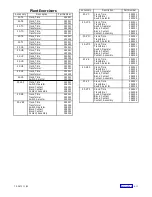 Preview for 139 page of Kohler M340+ Service And Parts Manual