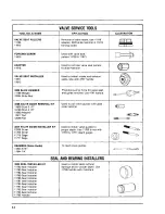 Предварительный просмотр 16 страницы Kohler Magnum M10 Service Manual