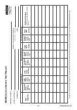 Preview for 37 page of Kohler Mira Advance 8.7 Installation Manual