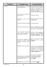 Preview for 44 page of Kohler Mira Platinum Dual Installation Manual