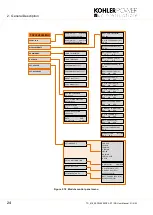 Preview for 32 page of Kohler PowerWAVE 8000DPA RI (S2) Series User Manual