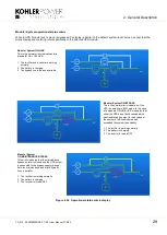 Preview for 37 page of Kohler PowerWAVE 8000DPA RI (S2) Series User Manual