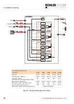 Preview for 48 page of Kohler PowerWAVE 8000DPA RI (S2) Series User Manual