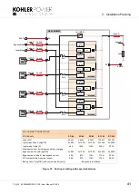 Preview for 49 page of Kohler PowerWAVE 8000DPA RI (S2) Series User Manual