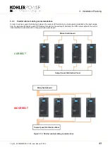 Preview for 51 page of Kohler PowerWAVE 8000DPA RI (S2) Series User Manual