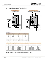 Preview for 72 page of Kohler PW 6000 User Manual