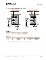 Preview for 73 page of Kohler PW 6000 User Manual