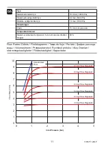 Предварительный просмотр 11 страницы Kohler rada Installation & User Manual