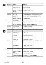 Предварительный просмотр 28 страницы Kohler rada Installation & User Manual