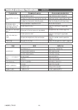 Preview for 18 page of Kohler RATIO K-6283T Installation Instructions Manual