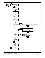 Preview for 22 page of Kohler RDC2 Operation