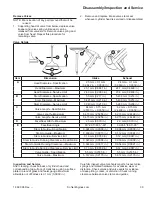 Предварительный просмотр 39 страницы Kohler RH255 Service Manual