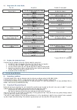 Preview for 24 page of Kohler SDMO DIESEL 10000 E XL C Instruction And Maintenance Manual