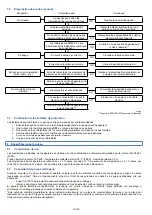 Preview for 36 page of Kohler SDMO DIESEL 10000 E XL C Instruction And Maintenance Manual