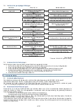 Preview for 48 page of Kohler SDMO DIESEL 10000 E XL C Instruction And Maintenance Manual