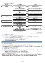 Preview for 168 page of Kohler SDMO DIESEL 10000 E XL C Instruction And Maintenance Manual