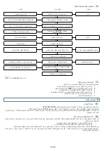 Preview for 240 page of Kohler SDMO DIESEL 10000 E XL C Instruction And Maintenance Manual