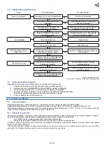 Preview for 251 page of Kohler SDMO DIESEL 10000 E XL C Instruction And Maintenance Manual