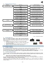 Предварительный просмотр 13 страницы Kohler SDMO Technic 6500 A AVR UK C5 Instruction And Maintenance Manual