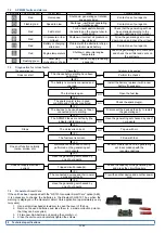 Предварительный просмотр 24 страницы Kohler SDMO Technic 6500 A AVR UK C5 Instruction And Maintenance Manual