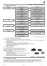 Preview for 69 page of Kohler SDMO TECHNIC 6500 E C5 Instruction And Maintenance Manual