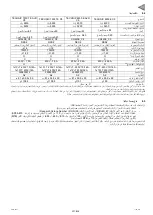 Preview for 225 page of Kohler SDMO TECHNIC 6500 E C5 Instruction And Maintenance Manual